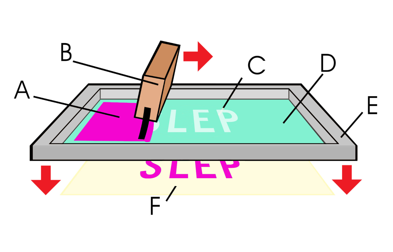 COURS DE SÉRIGRAPHIE // GROUPE